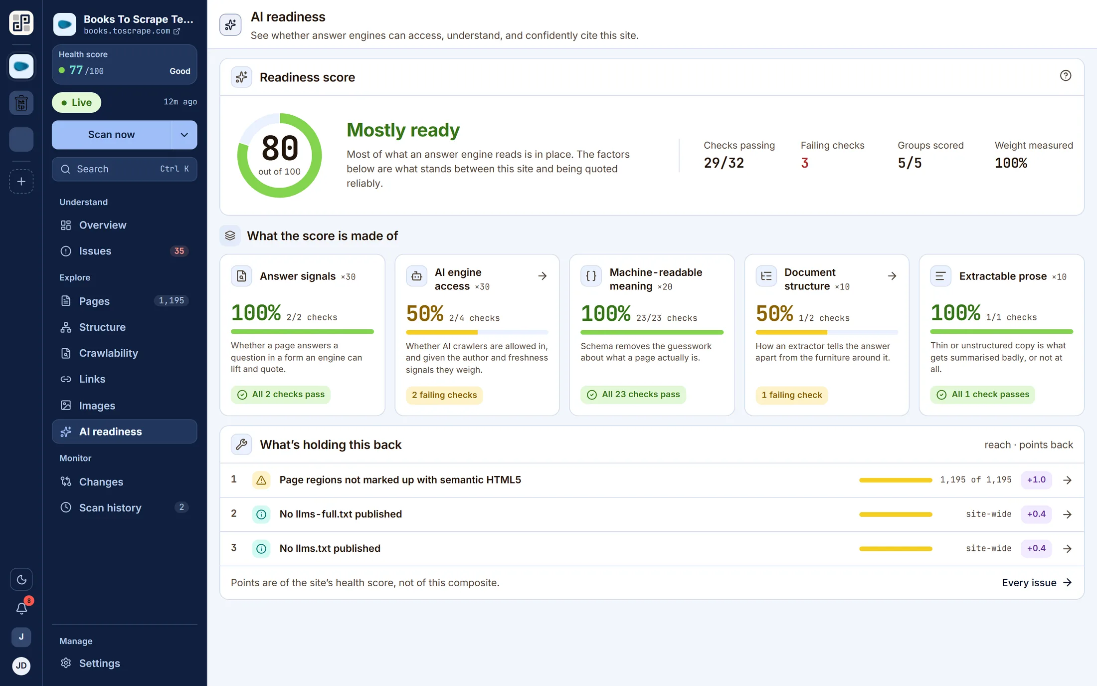 The AI readiness screen: a readiness score with per-signal pass rates for answer signals, AI engine access, machine-readable meaning, document structure and extractable prose.