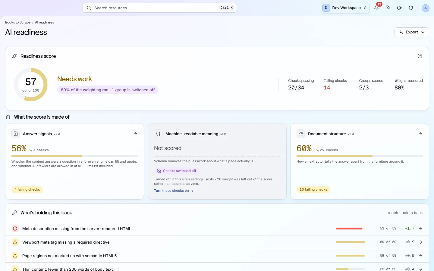 The AI readiness view for books.toscrape.com: a readiness score of 57 out of 100, 20 of 34 checks passing, what the score is made of, and the fixes that would raise it most.