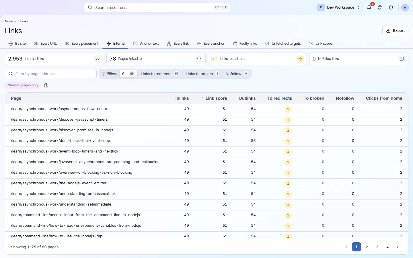 The Links screen's Internal tab: the site's own links, with the pages that receive most of them and the ones that receive none.