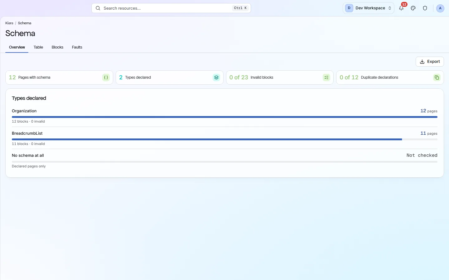 The Schema screen's Overview: four stat tiles for pages with schema, types declared, invalid blocks and duplicate declarations, then a Types declared card listing each type with its page count and block count.
