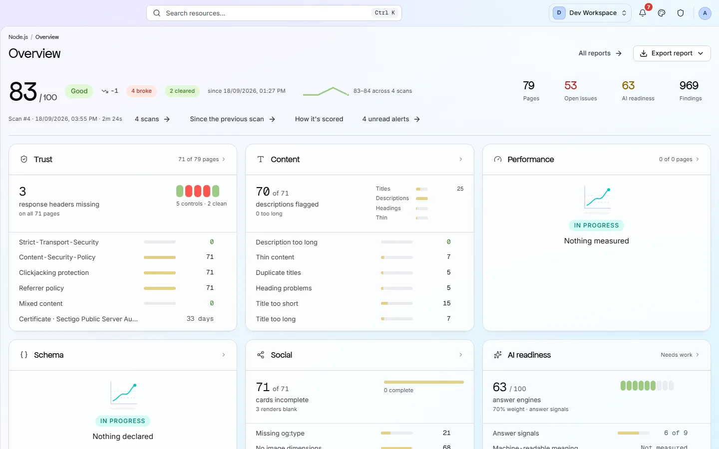 A site overview: the health score with its band and delta, how many checks broke and cleared since the last scan, the trend across runs, four counts, and a card for each audit discipline.
