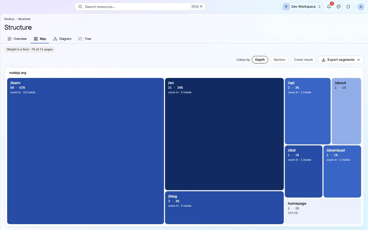 The Structure screen's Map tab: nested rectangles for each folder, sized by page count and shaded by click depth, with colour-mode chips above.