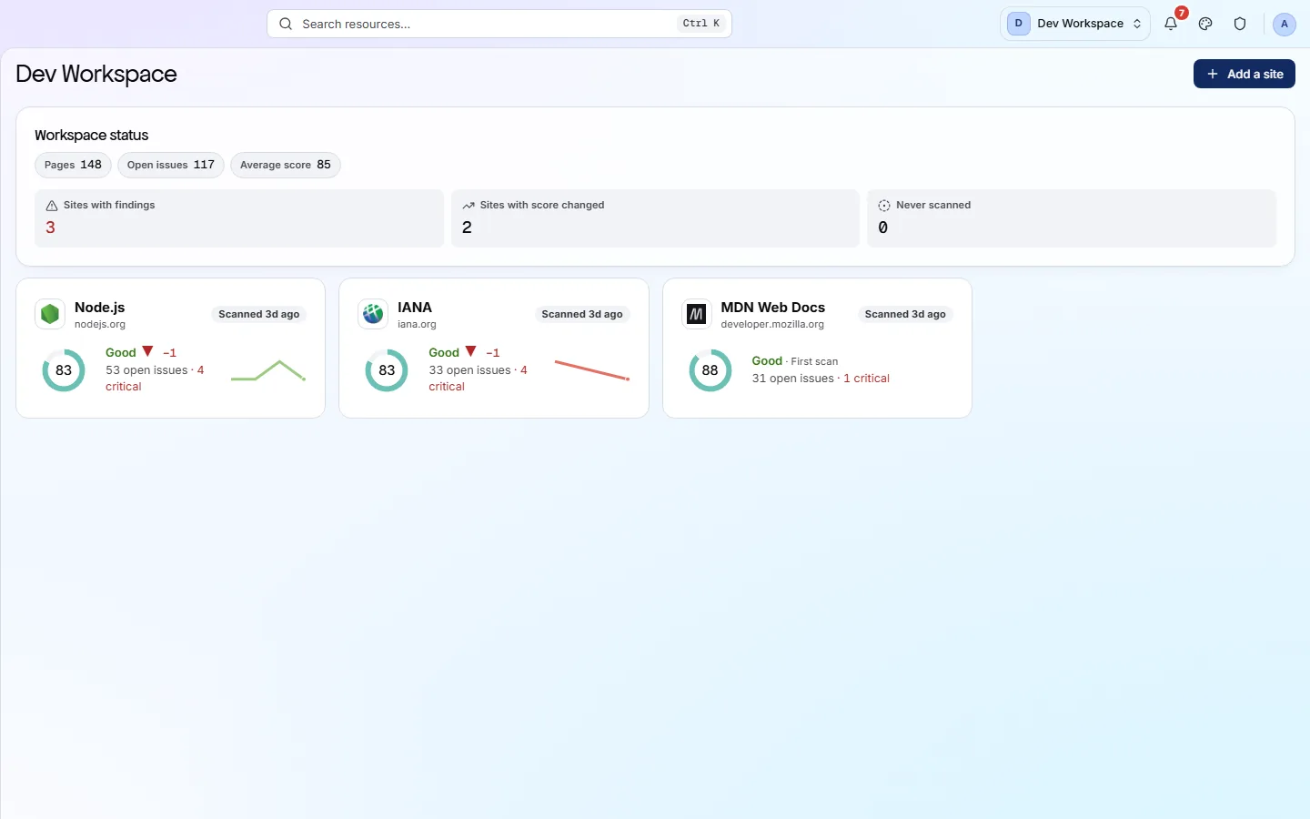 The workspace overview: every site in the workspace with its health score and last scan.